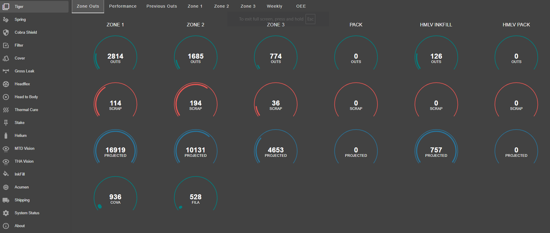 Factory Line Dashboard