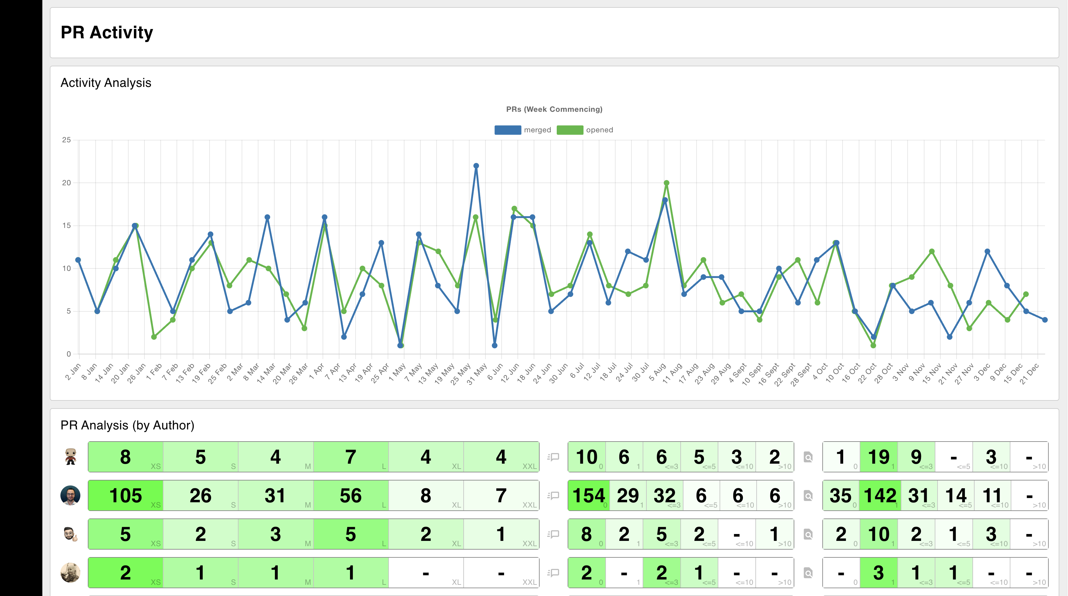 GitHub Repo Stats Tracker