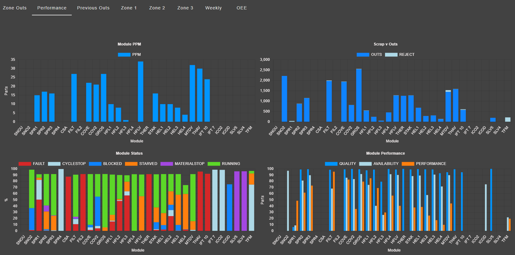 Factory Line Dashboard