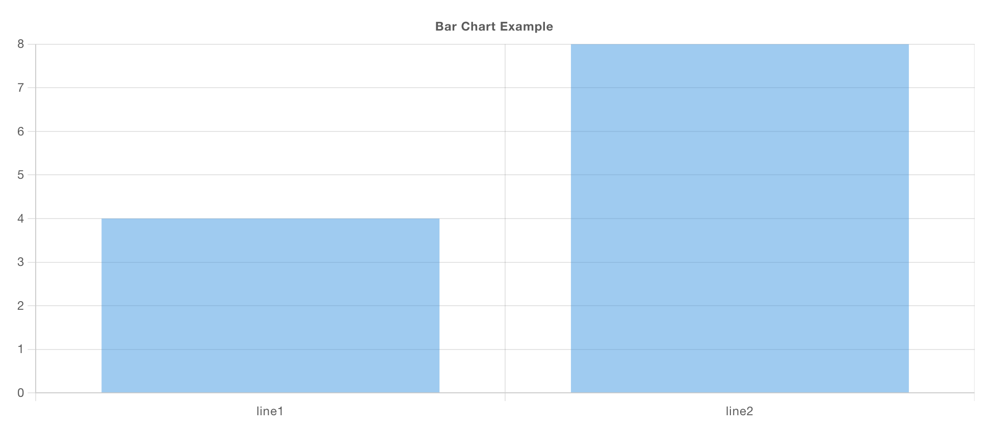 Example of a Bar Graph