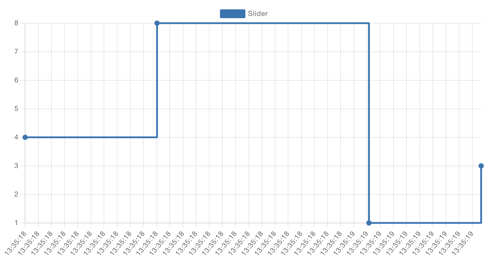 Example Line Chart with stepped interpolation