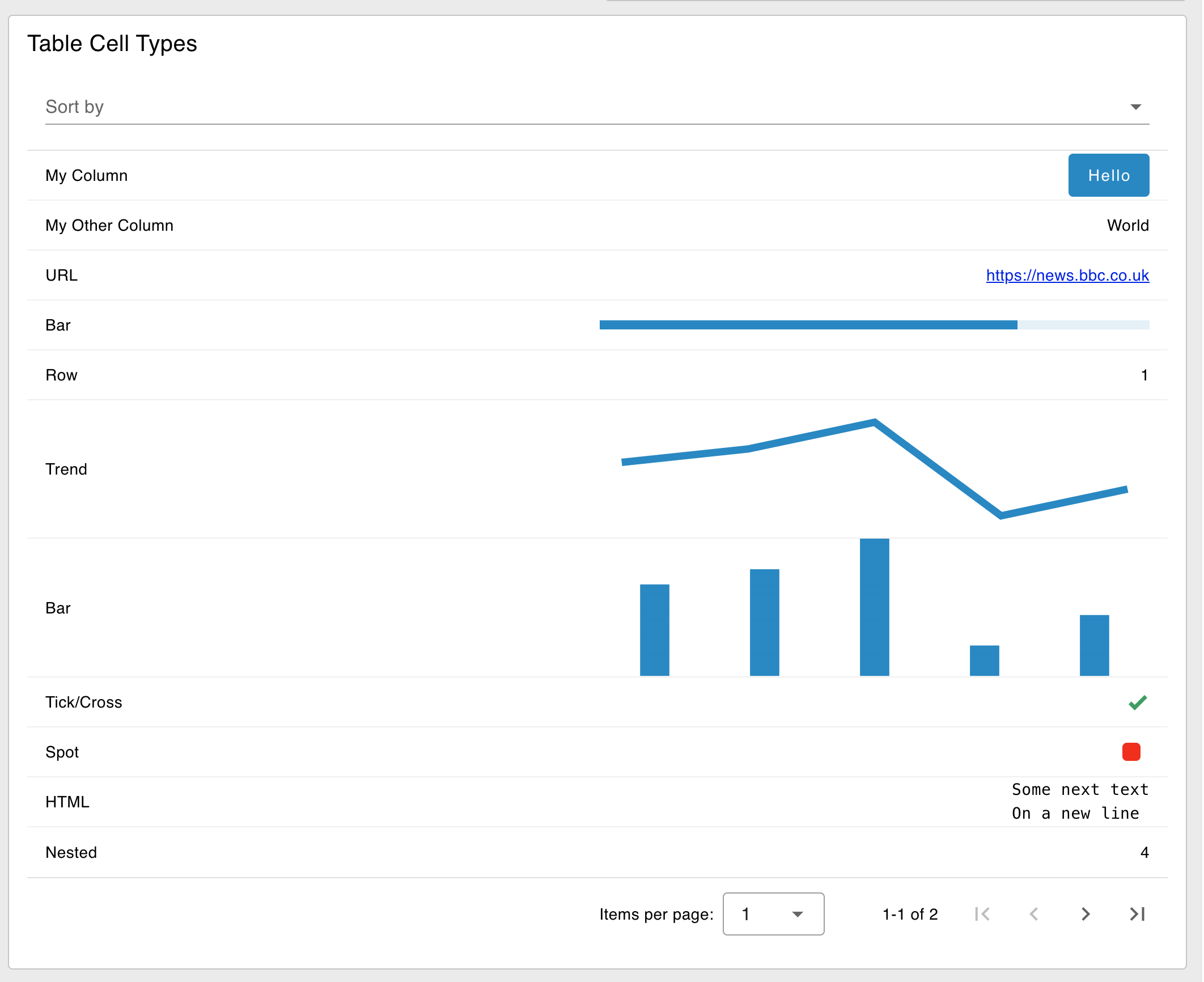 Mobile View of the same UI Table