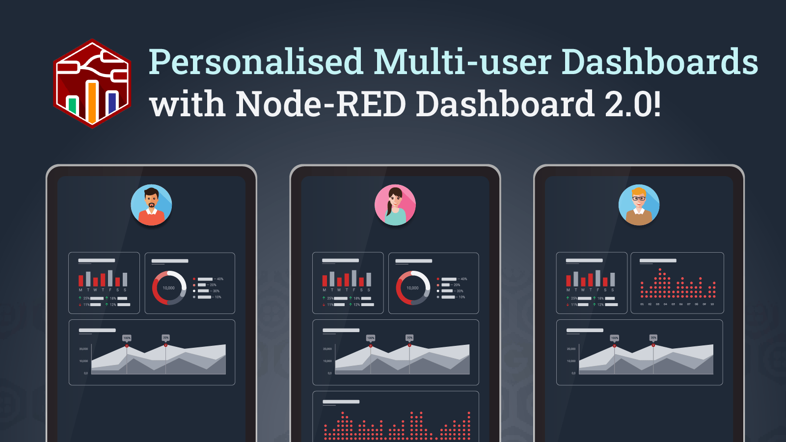 Personalised Multi-user Dashboards with FlowFuse Dashboard